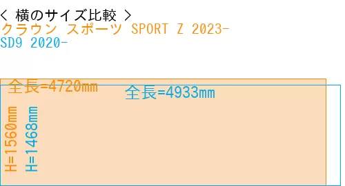 #クラウン スポーツ SPORT Z 2023- + SD9 2020-